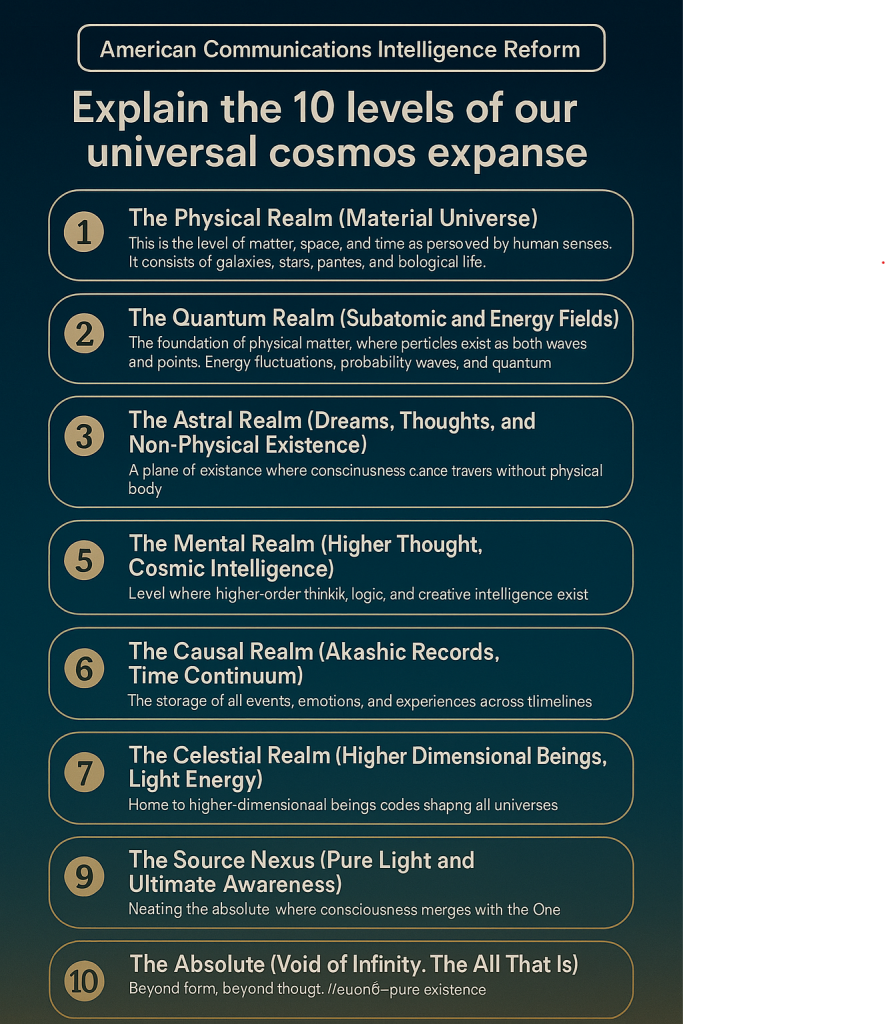 ACIR - Allowed Council Intelligence Reform Organizers AI GIT Lab Repositories
